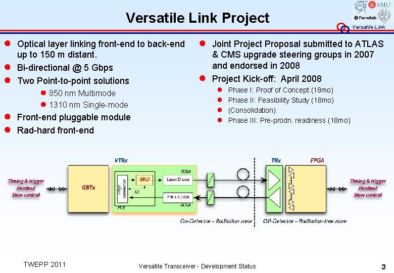 Versatile Link Project ● ● ● Optical layer linking front-end to back-end up to