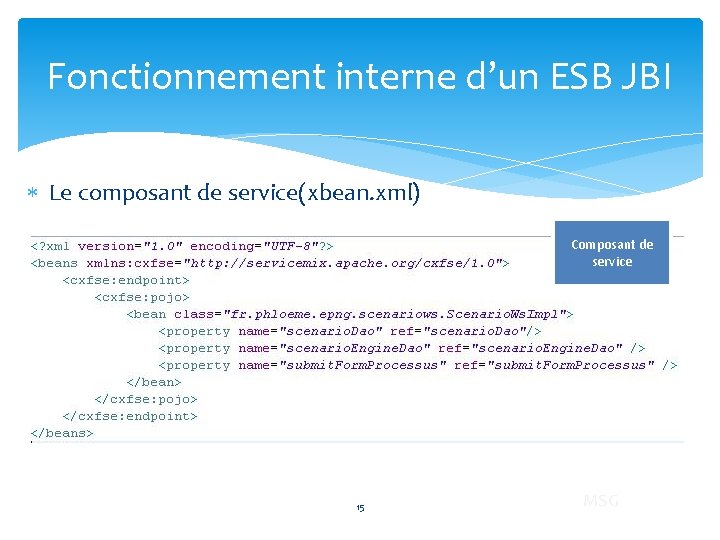 Fonctionnement interne d’un ESB JBI Le composant de service(xbean. xml) Composant de service 15