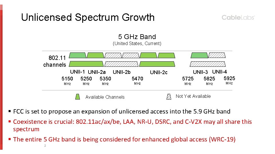 Unlicensed Spectrum Growth 5 GHz Band (United States, Current) 802. 11 channels UNII-1 UNII-2