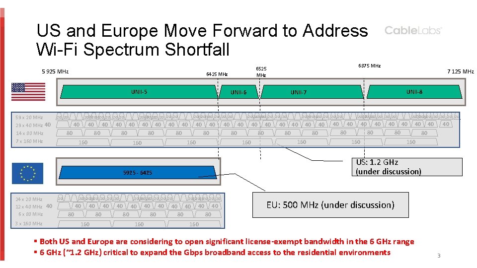 US and Europe Move Forward to Address Wi-Fi Spectrum Shortfall 5 925 MHz 6425