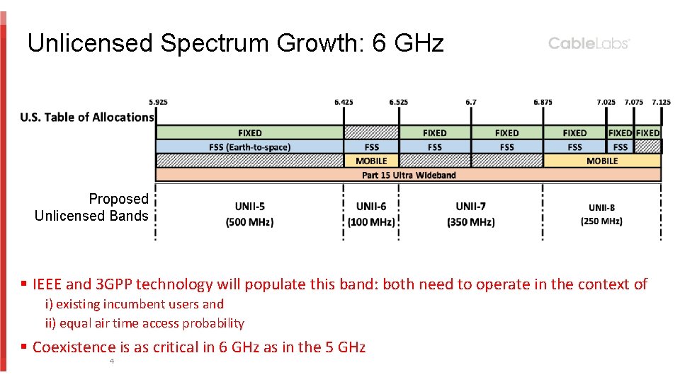 Unlicensed Spectrum Growth: 6 GHz Proposed Unlicensed Bands § IEEE and 3 GPP technology