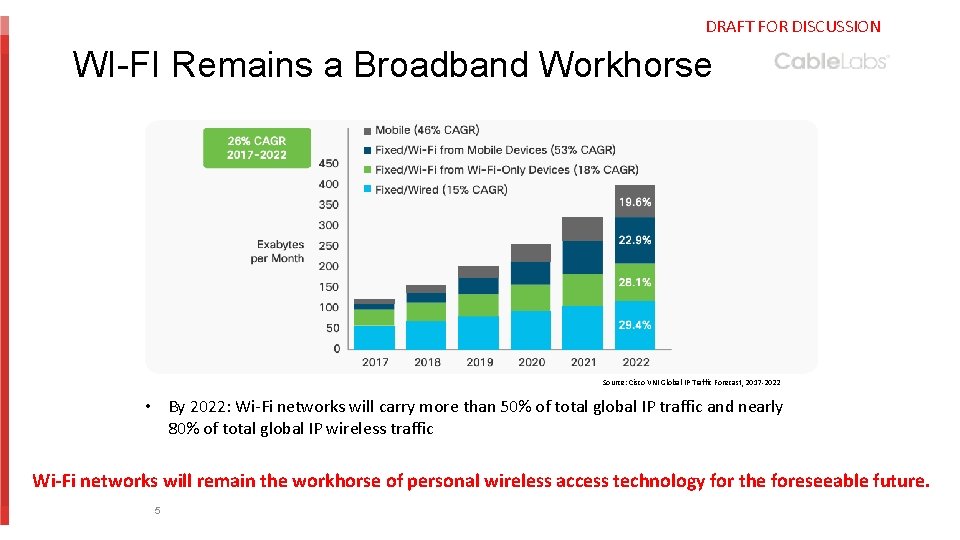 DRAFT FOR DISCUSSION WI-FI Remains a Broadband Workhorse Source: Cisco VNI Global IP Traffic