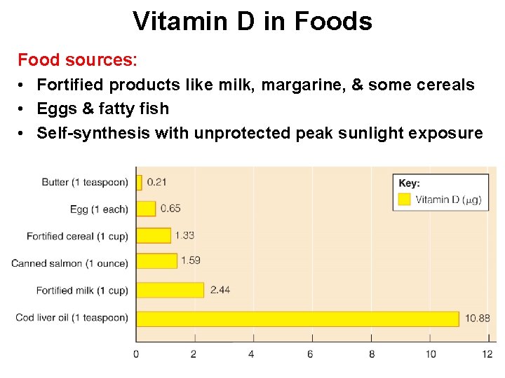 Vitamin D in Foods Food sources: • Fortified products like milk, margarine, & some