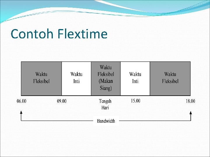 Contoh Flextime 