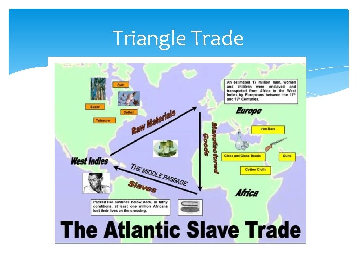 Triangle Trade 