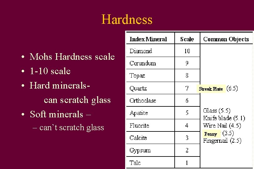 Hardness • Mohs Hardness scale • 1 -10 scale • Hard mineralscan scratch glass