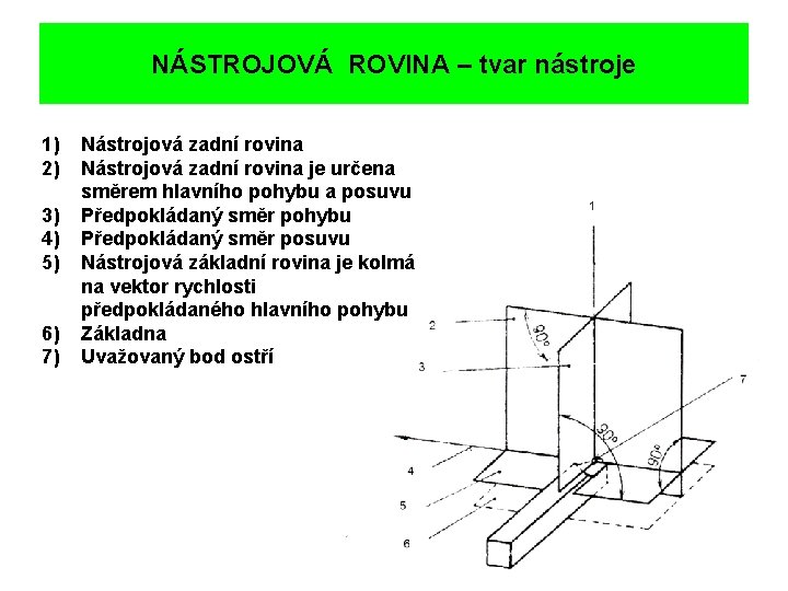 NÁSTROJOVÁ ROVINA – tvar nástroje 1) 2) 3) 4) 5) 6) 7) Nástrojová zadní