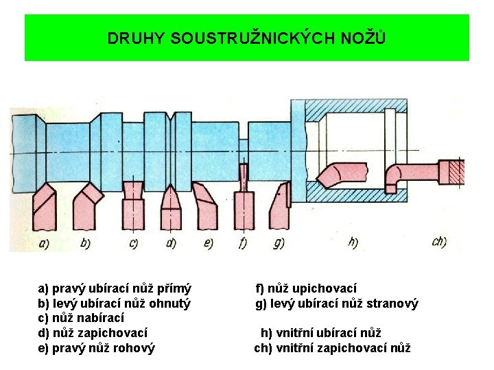 DRUHY SOUSTRUŽNICKÝCH NOŽŮ a) pravý ubírací nůž přímý b) levý ubírací nůž ohnutý c)