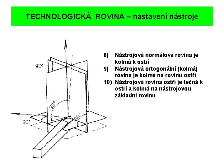 TECHNOLOGICKÁ ROVINA – nastavení nástroje 8) Nástrojová normálová rovina je kolmá k ostří 9)