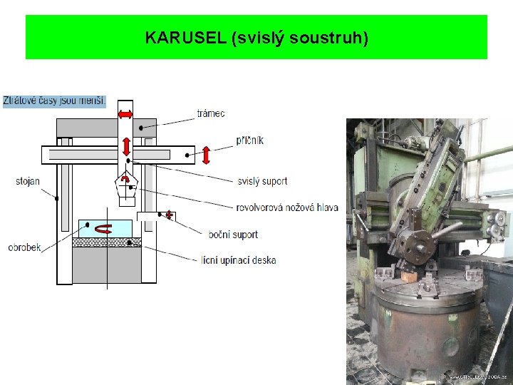 KARUSEL (svislý soustruh) 