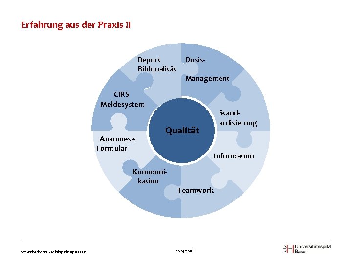Erfahrung aus der Praxis II Report Bildqualität Dosis. Management CIRS Meldesystem Anamnese Formular Qualität