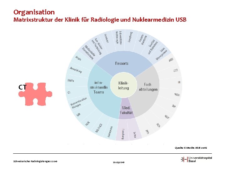 Organisation Matrixstruktur der Klinik für Radiologie und Nuklearmedizin USB CT Quelle: E. Merkle USB