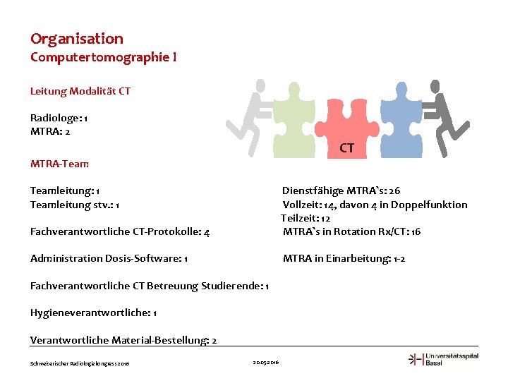 Organisation Computertomographie I Leitung Modalität CT Radiologe: 1 MTRA: 2 CT MTRA-Teamleitung: 1 Teamleitung