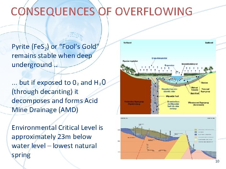 CONSEQUENCES OF OVERFLOWING Pyrite (Fe. S 2) or “Fool’s Gold” remains stable when deep