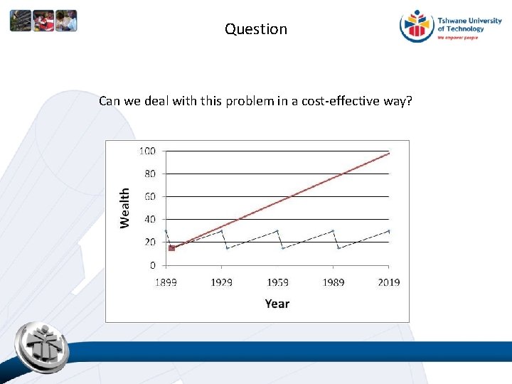 Question Can we deal with this problem in a cost-effective way? 