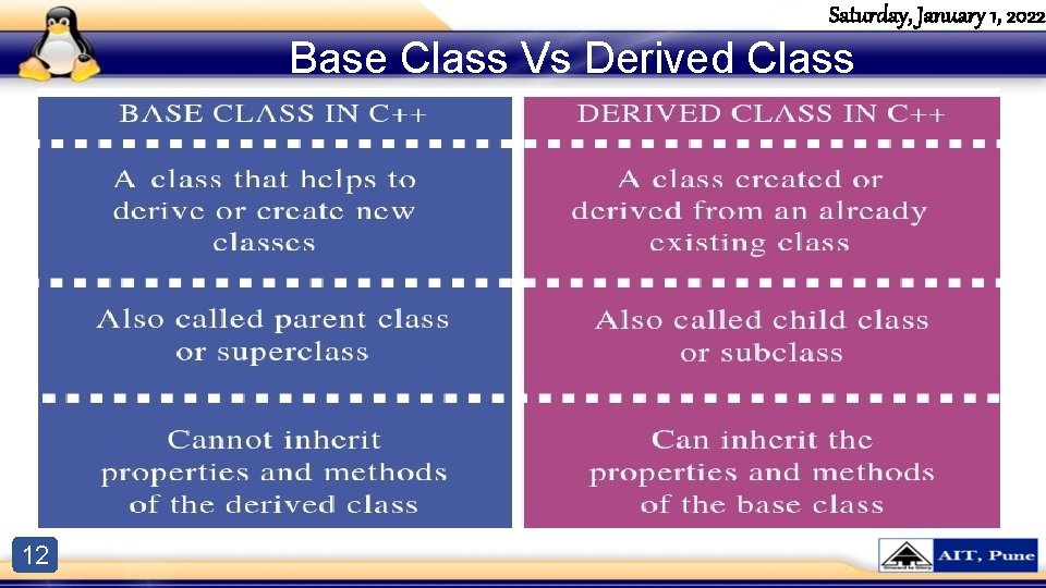 Saturday, January 1, 2022 Base Class Vs Derived Class 12 Saturday, January 1, 2022 Base Class Vs Derived Class 12