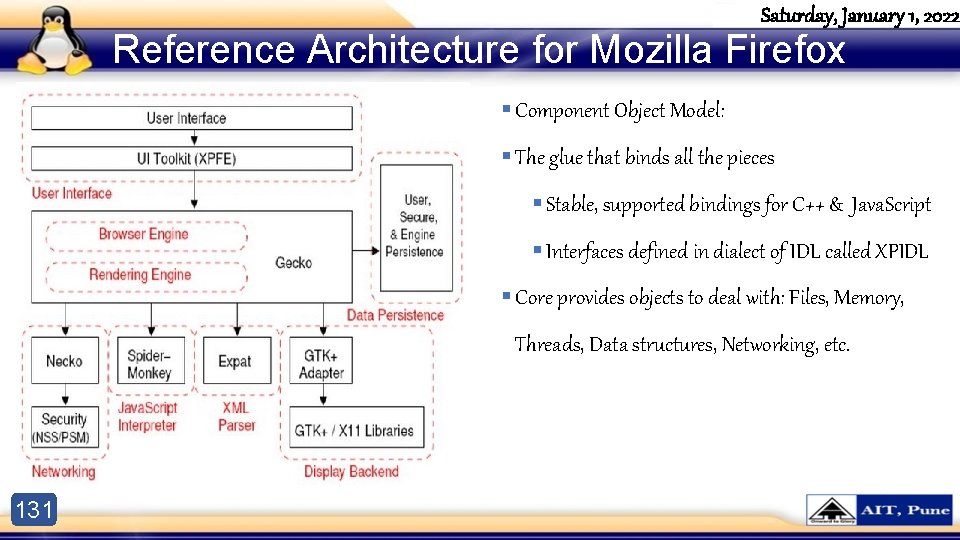 Saturday, January 1, 2022 Reference Architecture for Mozilla Firefox § Component Object Model: §