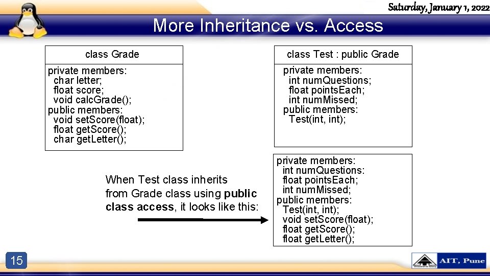 Saturday, January 1, 2022 More Inheritance vs. Access class Grade private members: char letter; Saturday, January 1, 2022 More Inheritance vs. Access class Grade private members: char letter;