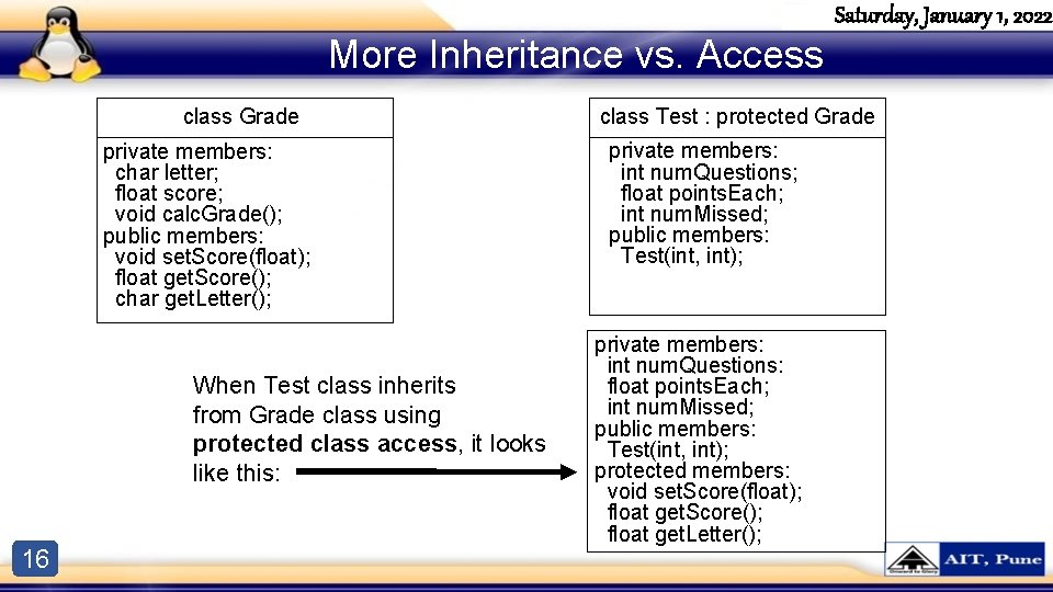 Saturday, January 1, 2022 More Inheritance vs. Access class Grade private members: char letter; Saturday, January 1, 2022 More Inheritance vs. Access class Grade private members: char letter;