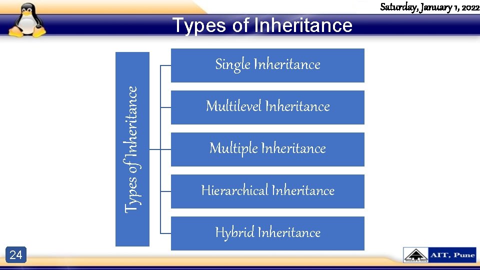 Types of Inheritance Single Inheritance Multilevel Inheritance Multiple Inheritance Hierarchical Inheritance Hybrid Inheritance 24 Types of Inheritance Single Inheritance Multilevel Inheritance Multiple Inheritance Hierarchical Inheritance Hybrid Inheritance 24