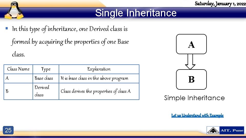 Single Inheritance Saturday, January 1, 2022 § In this type of inheritance, one Derived Single Inheritance Saturday, January 1, 2022 § In this type of inheritance, one Derived