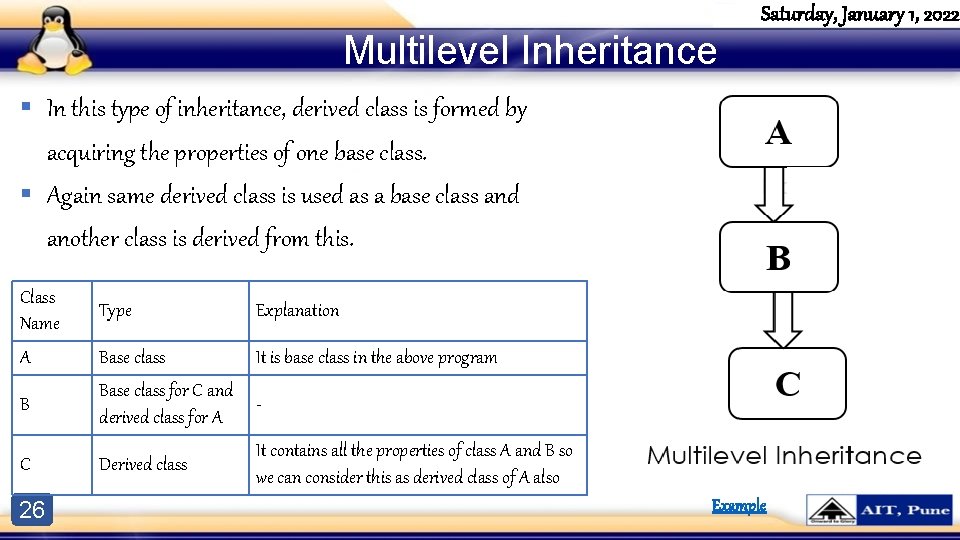 Multilevel Inheritance Saturday, January 1, 2022 § In this type of inheritance, derived class Multilevel Inheritance Saturday, January 1, 2022 § In this type of inheritance, derived class