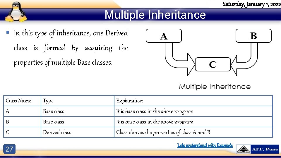 Multiple Inheritance Saturday, January 1, 2022 § In this type of inheritance, one Derived Multiple Inheritance Saturday, January 1, 2022 § In this type of inheritance, one Derived