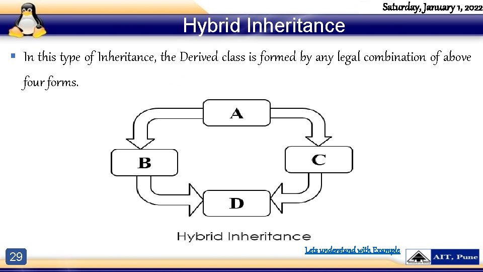 Hybrid Inheritance Saturday, January 1, 2022 § In this type of Inheritance, the Derived Hybrid Inheritance Saturday, January 1, 2022 § In this type of Inheritance, the Derived