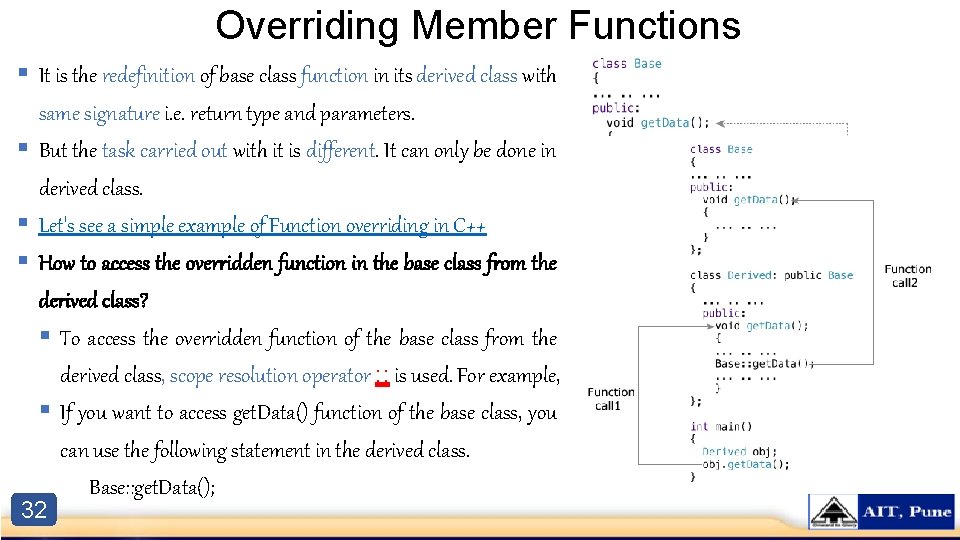 Overriding Member Functions § It is the redefinition of base class function in its Overriding Member Functions § It is the redefinition of base class function in its