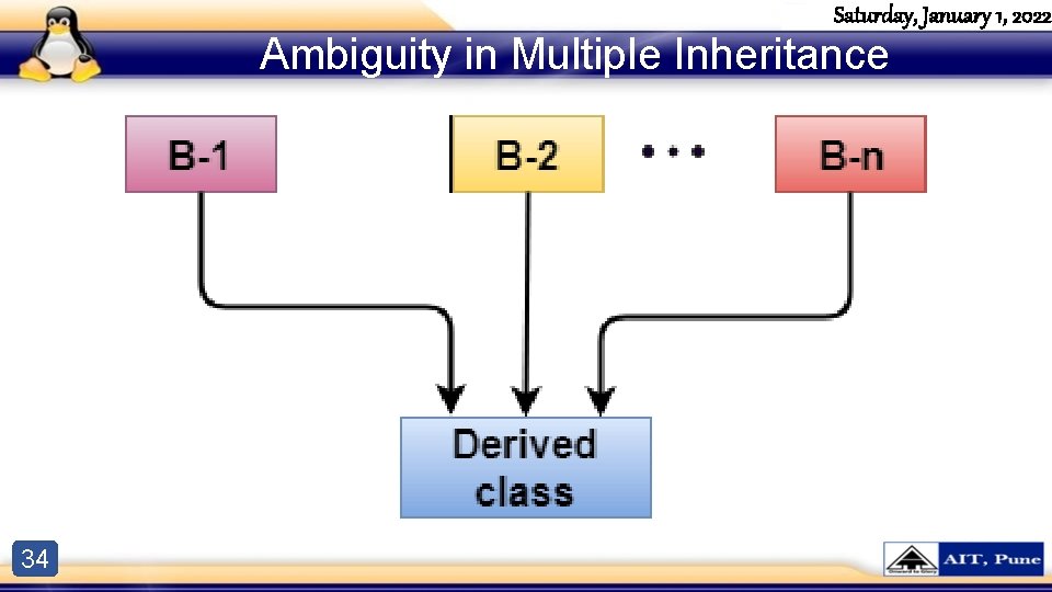 Saturday, January 1, 2022 Ambiguity in Multiple Inheritance 34 Saturday, January 1, 2022 Ambiguity in Multiple Inheritance 34