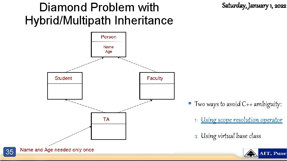 Diamond Problem with Hybrid/Multipath Inheritance Saturday, January 1, 2022 § Two ways to avoid Diamond Problem with Hybrid/Multipath Inheritance Saturday, January 1, 2022 § Two ways to avoid
