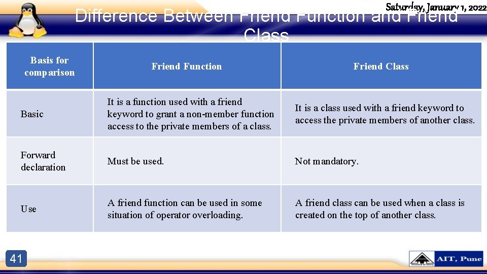 Saturday, January 1, 2022 Difference Between Friend Function and Friend Class Basis for comparison Saturday, January 1, 2022 Difference Between Friend Function and Friend Class Basis for comparison