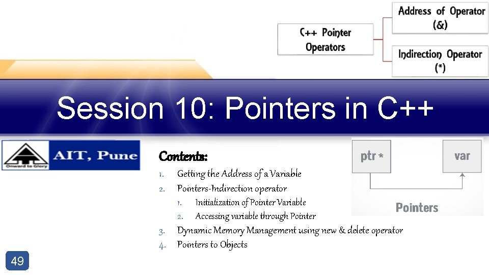 Session 10: Pointers in C++ Contents: 1. Getting the Address of a Variable 2. Session 10: Pointers in C++ Contents: 1. Getting the Address of a Variable 2.