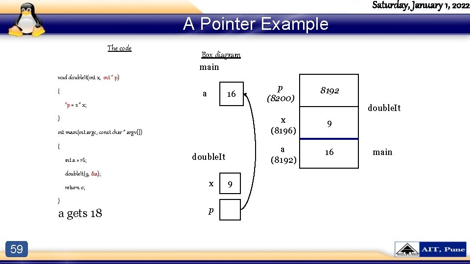 Saturday, January 1, 2022 A Pointer Example The code Box diagram main void double. Saturday, January 1, 2022 A Pointer Example The code Box diagram main void double.