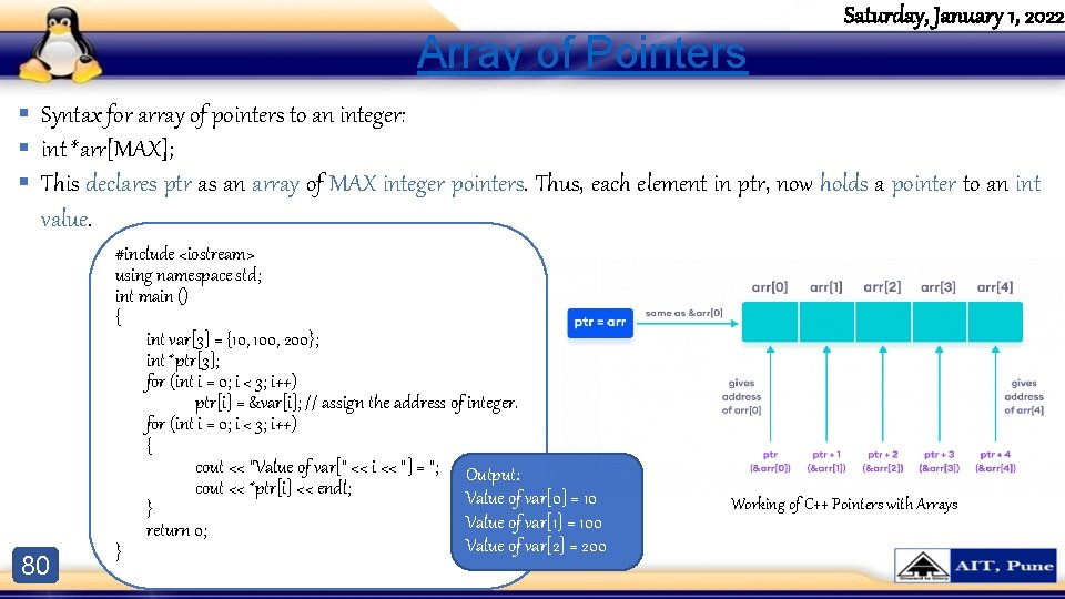 Array of Pointers Saturday, January 1, 2022 § Syntax for array of pointers to Array of Pointers Saturday, January 1, 2022 § Syntax for array of pointers to
