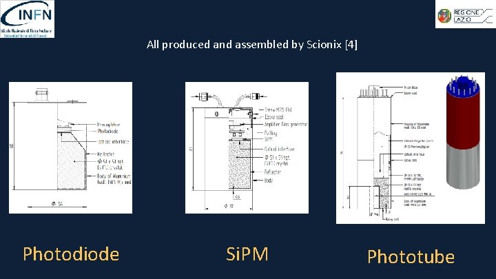 All produced and assembled by Scionix [4] Photodiode Si. PM Phototube 