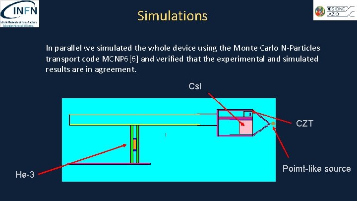 Simulations In parallel we simulated the whole device using the Monte Carlo N-Particles transport