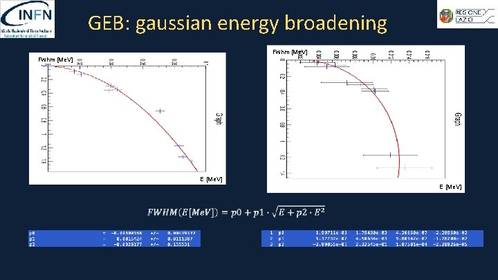GEB: gaussian energy broadening Fwhm [Me. V] E [Me. V] 