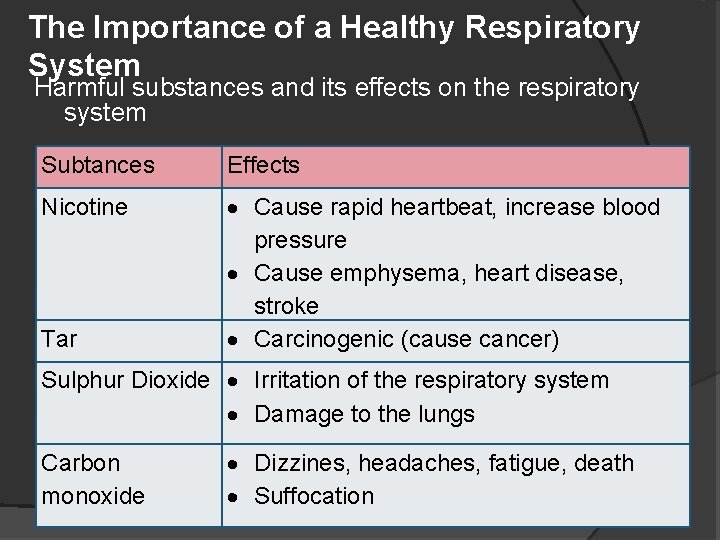 The Importance of a Healthy Respiratory System Harmful substances and its effects on the
