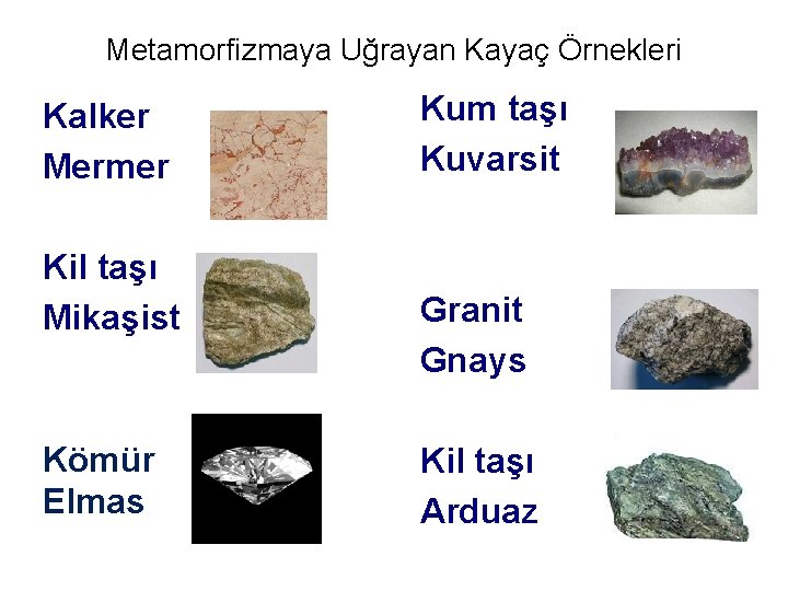 Metamorfizmaya Uğrayan Kayaç Örnekleri Kalker Mermer Kil taşı Mikaşist Kömür Elmas Kum taşı Kuvarsit