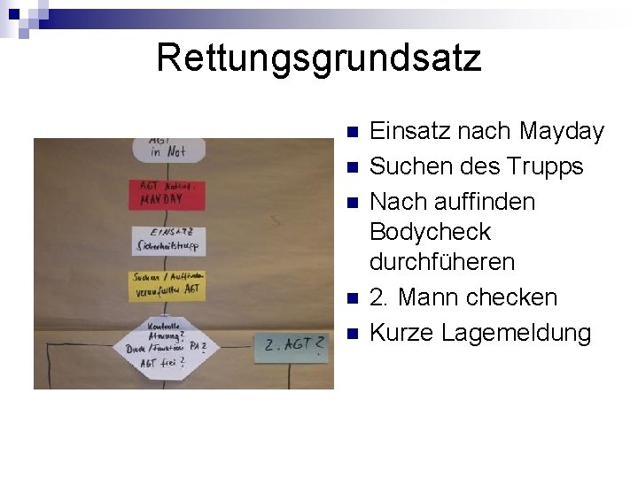 Rettungsgrundsatz n n n Einsatz nach Mayday Suchen des Trupps Nach auffinden Bodycheck durchfüheren