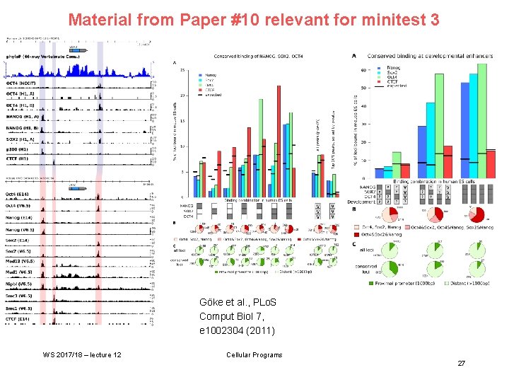Material from Paper #10 relevant for minitest 3 Göke et al. , PLo. S