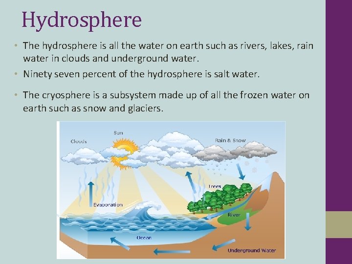 Hydrosphere • The hydrosphere is all the water on earth such as rivers, lakes,