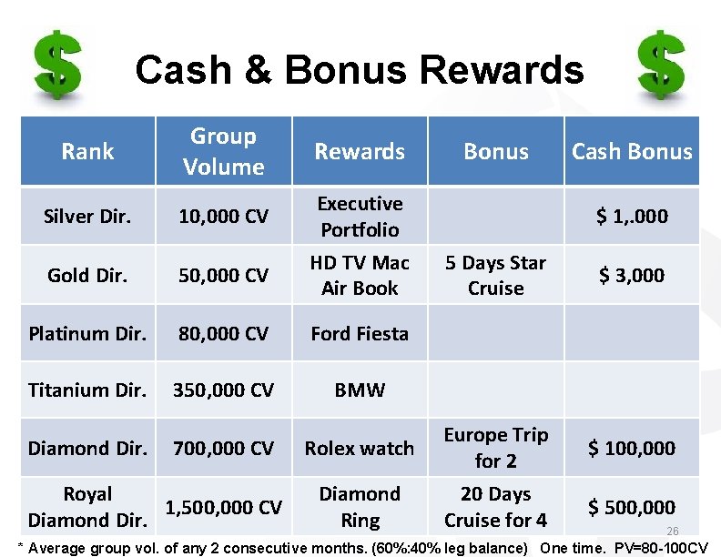 Cash & Bonus Rewards Rank Silver Dir. Group Volume 10, 000 CV Rewards Executive