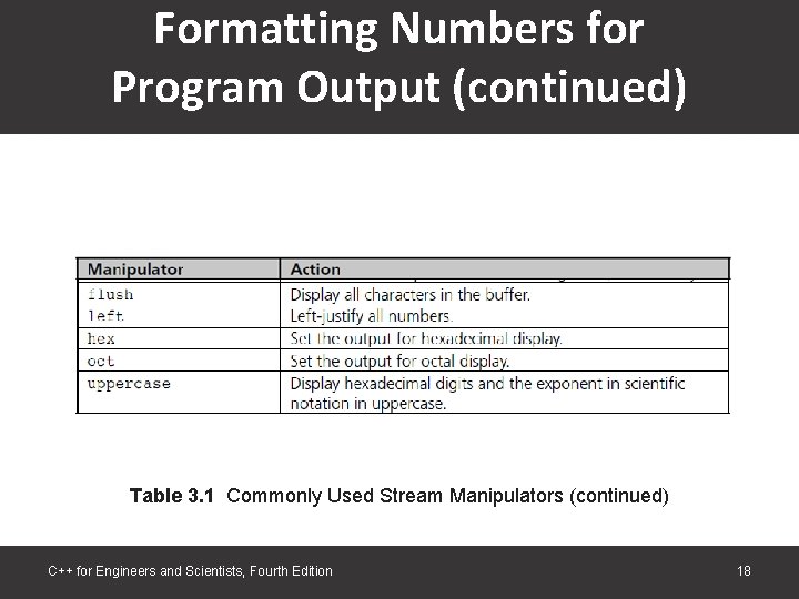 Formatting Numbers for Program Output (continued) Table 3. 1 Commonly Used Stream Manipulators (continued) Formatting Numbers for Program Output (continued) Table 3. 1 Commonly Used Stream Manipulators (continued)