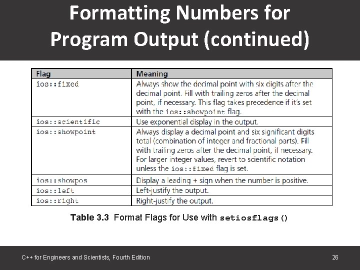 Formatting Numbers for Program Output (continued) Table 3. 3 Format Flags for Use with Formatting Numbers for Program Output (continued) Table 3. 3 Format Flags for Use with