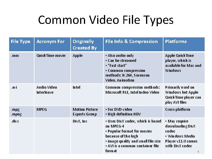 Common Video File Types File Type Acronym For Originally Created By File Info &