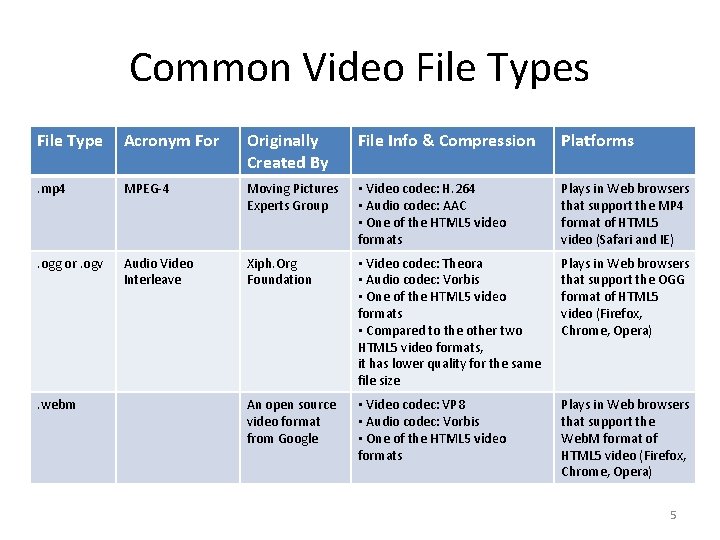 Common Video File Types File Type Acronym For Originally Created By File Info &