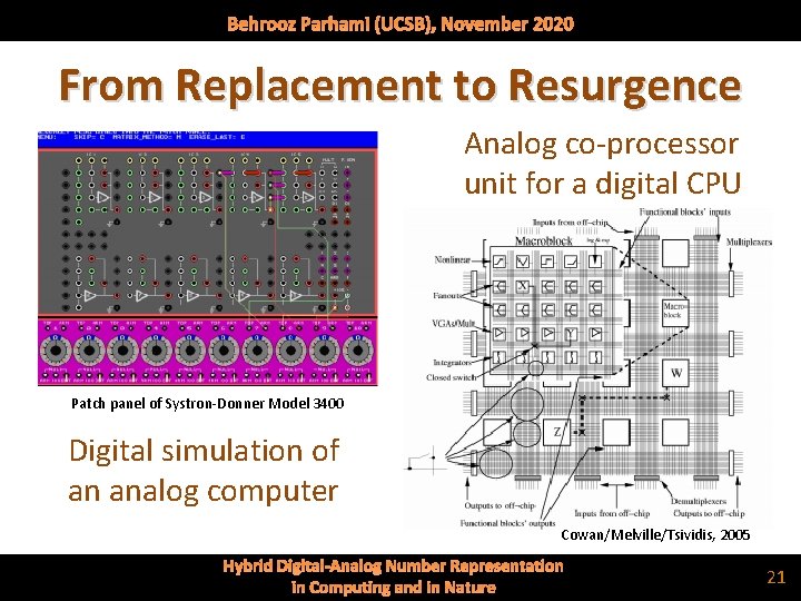 Behrooz Parhami (UCSB), November 2020 From Replacement to Resurgence Analog co-processor unit for a