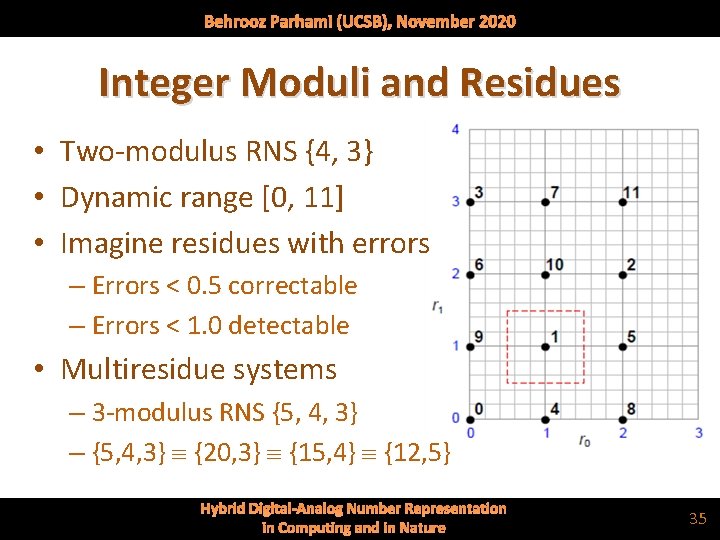 Behrooz Parhami (UCSB), November 2020 Integer Moduli and Residues • Two-modulus RNS {4, 3}